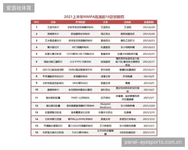 依据GA-T1789-2021公安行业标准，目前国内只有不到60%的职业联赛场馆完全达标